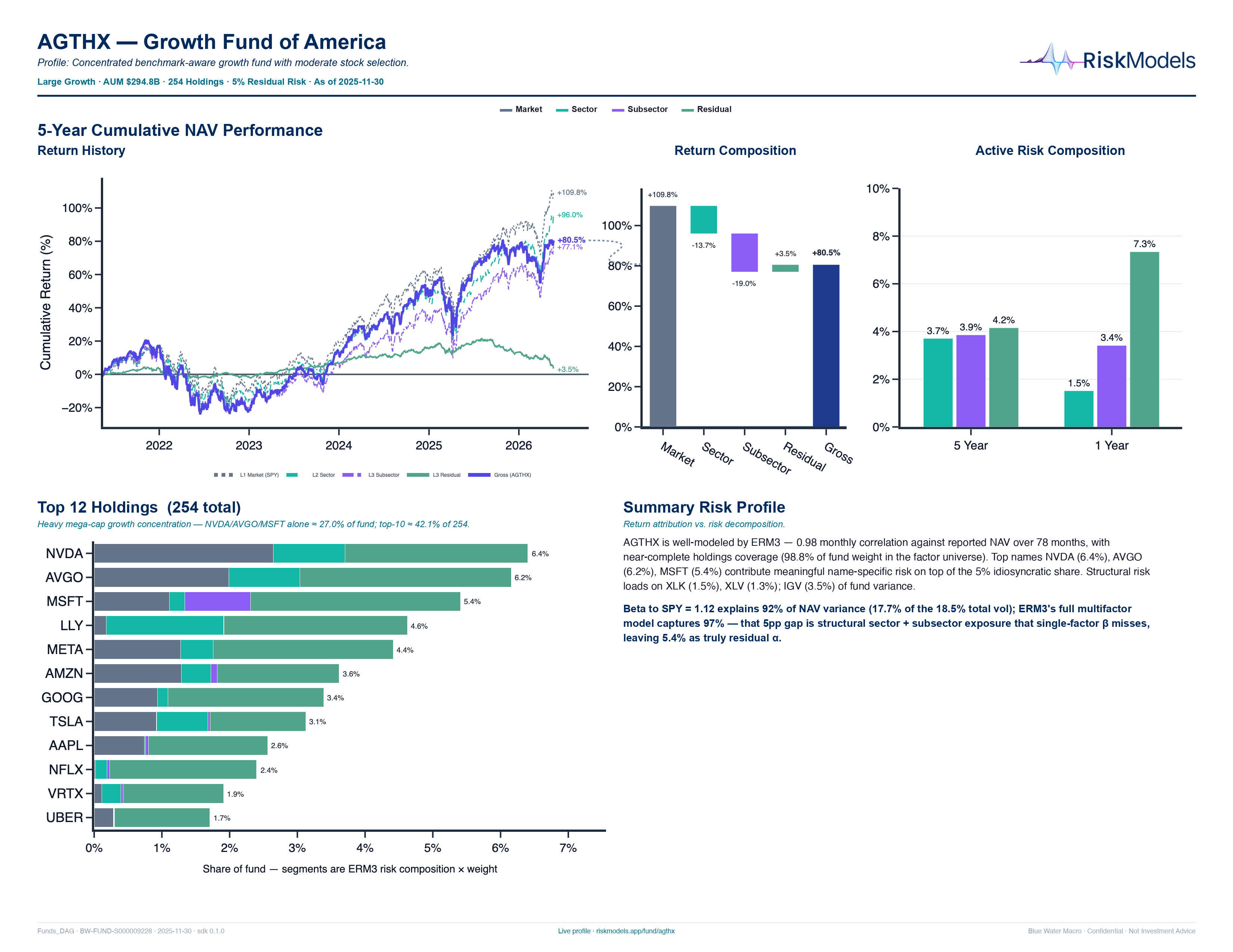 AGTHX — fund tearsheet (F1)