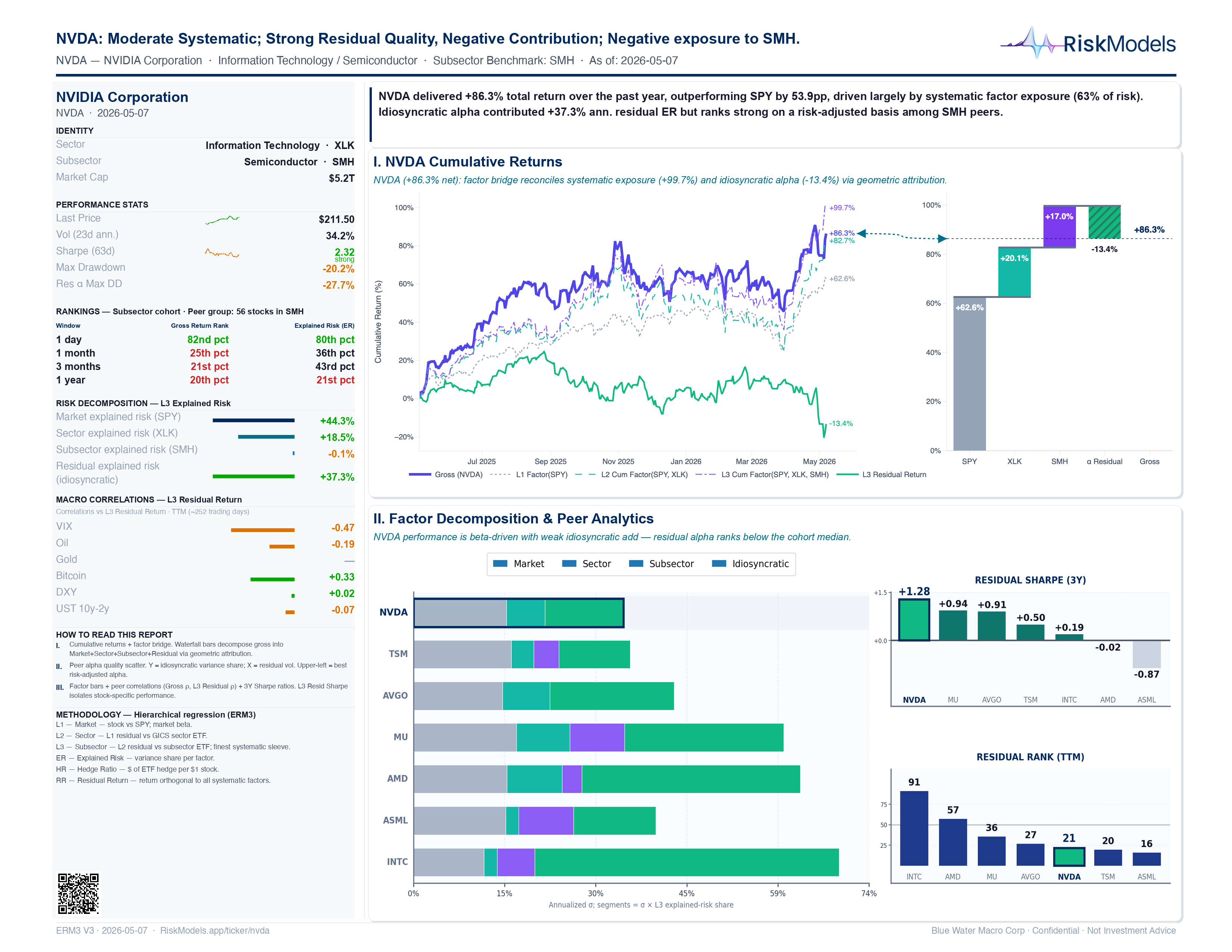 NVDA — position risk snapshot